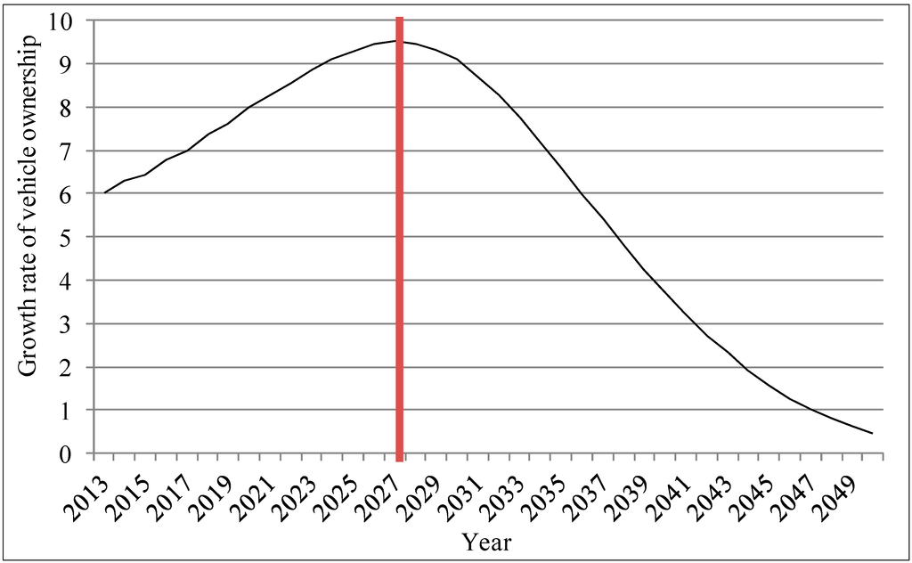 Sustainability 06 04877 g010 1024