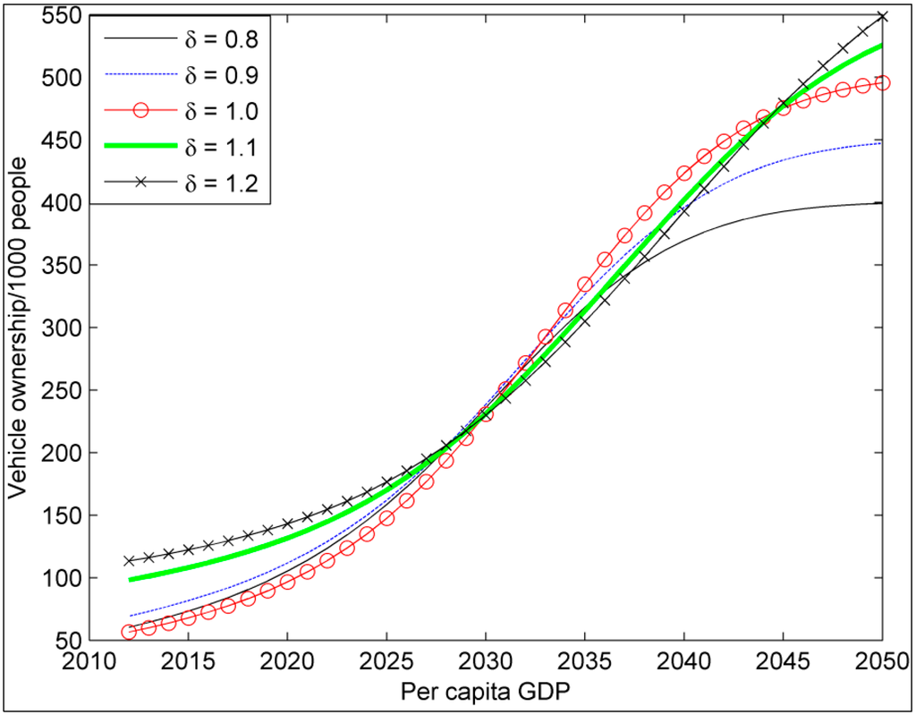 Sustainability 06 04877 g012 1024