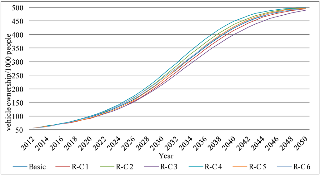 Sustainability 06 04877 g014 1024