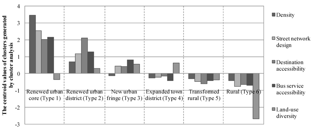 Sustainability 06 04910 g002 1024