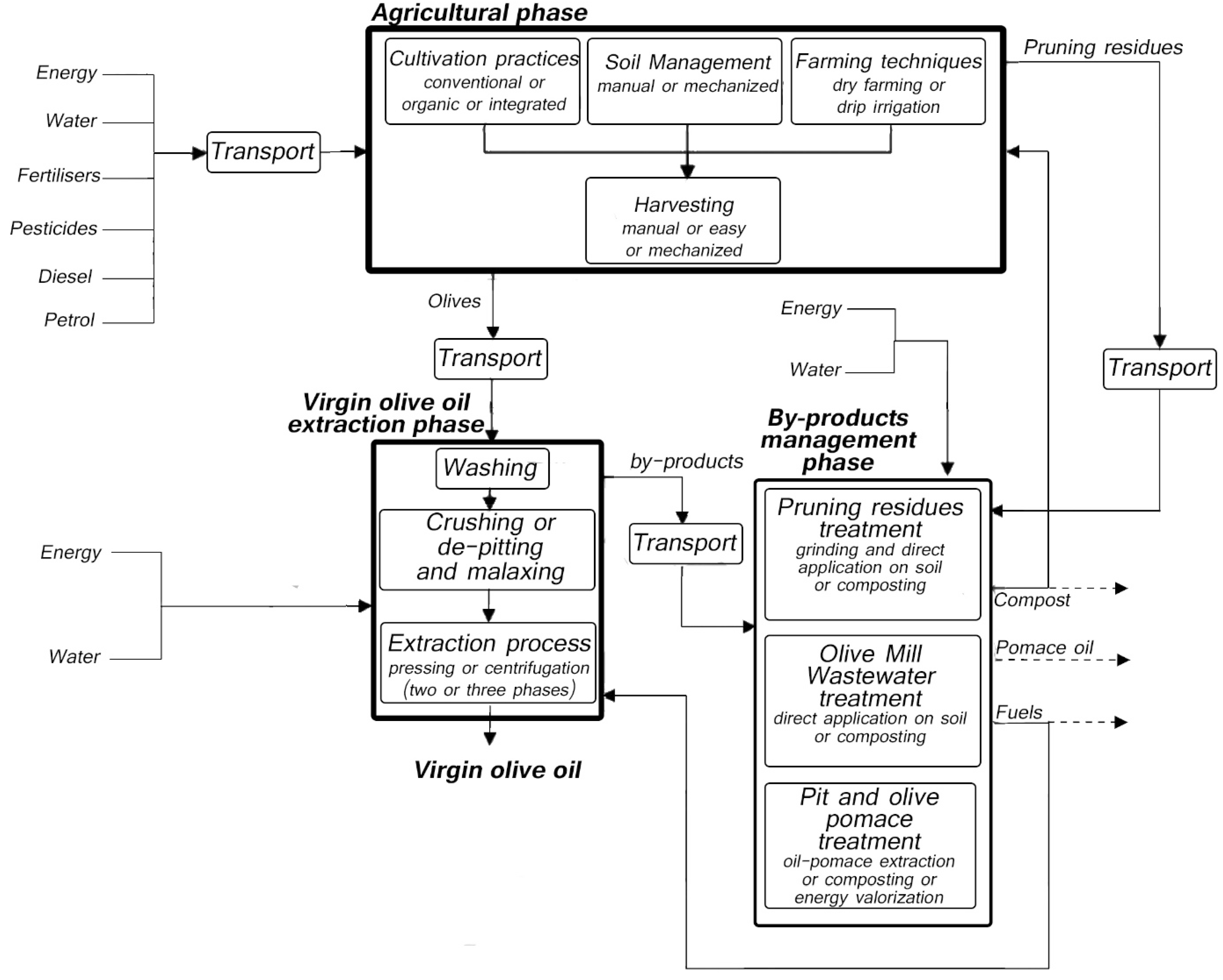 Sustainability 06 04966 g001