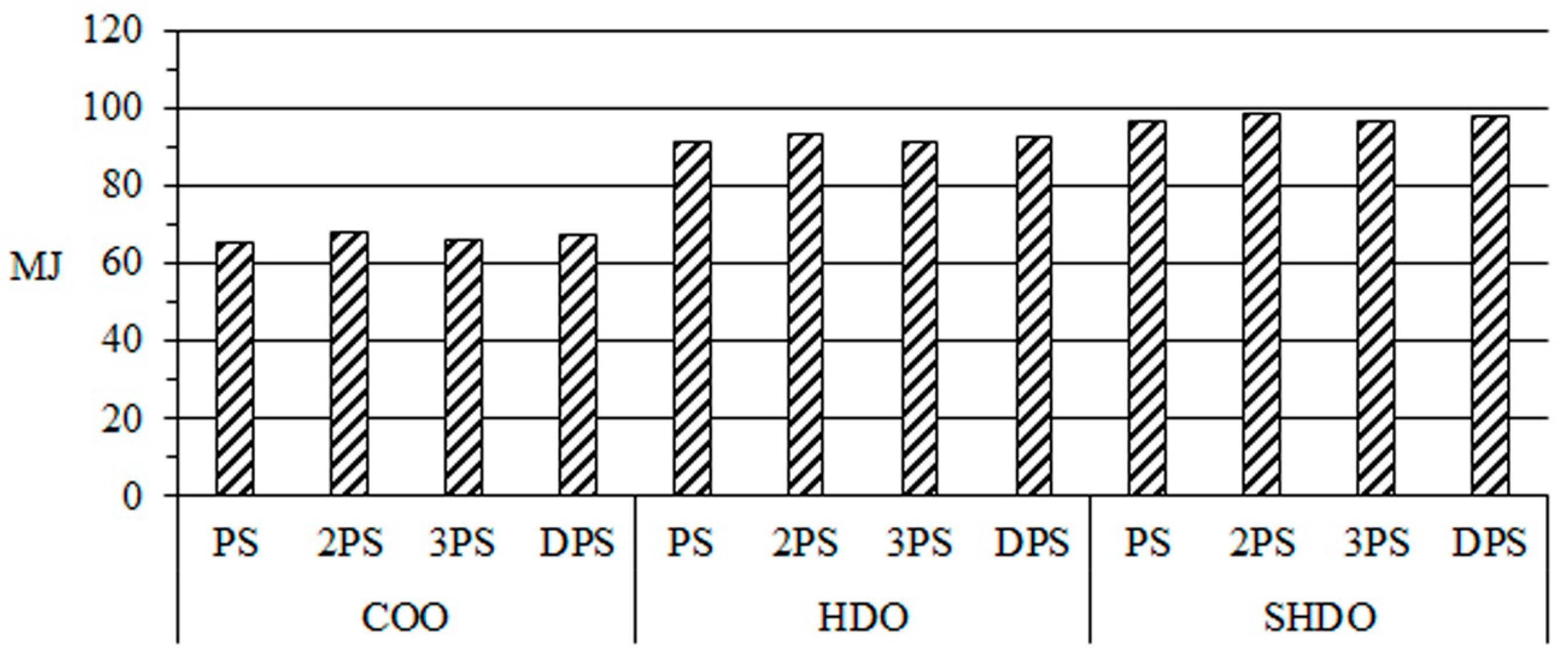 Sustainability 06 04966 g003
