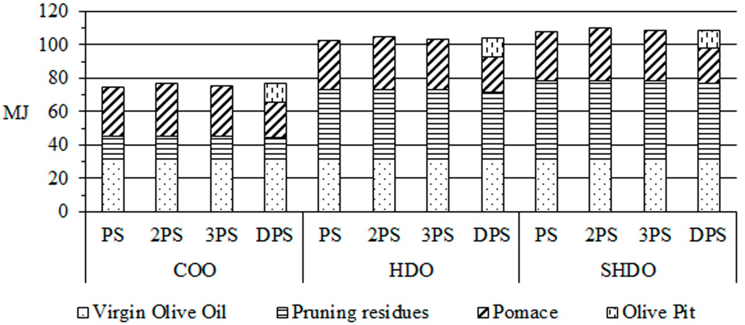 Sustainability 06 04966 g004
