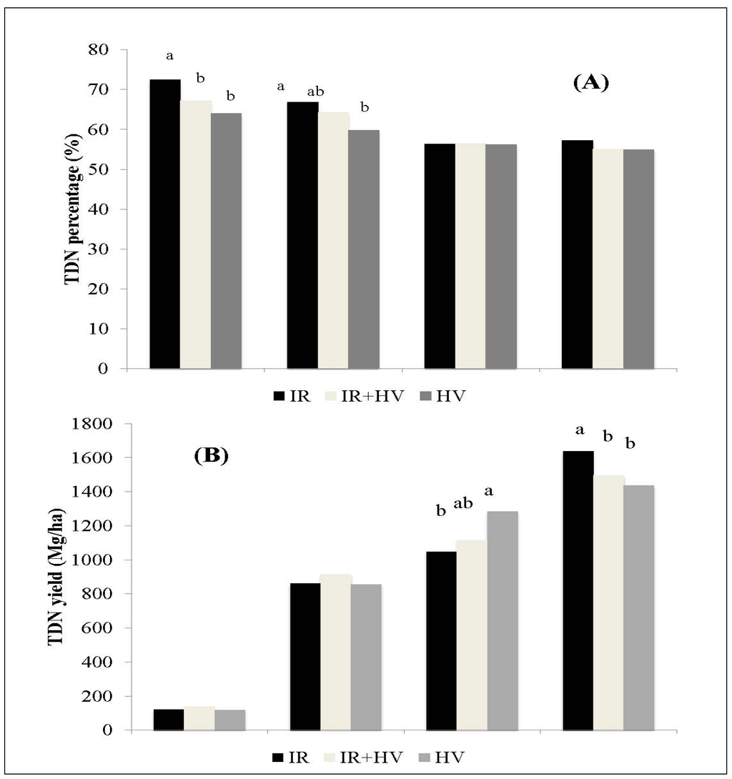 Sustainability 06 04975 g003 1024