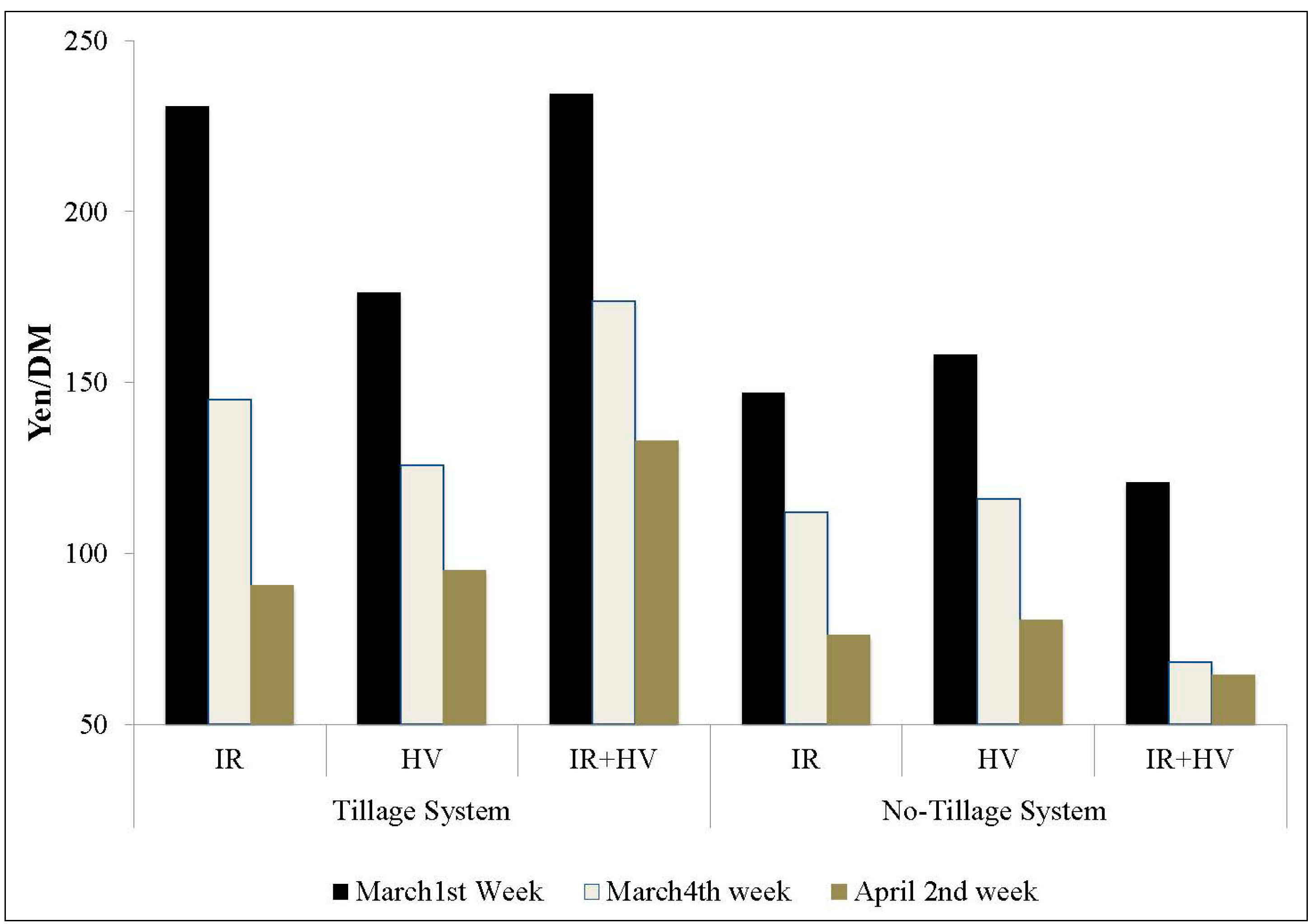 Sustainability 06 04975 g004