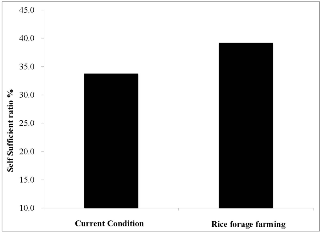Sustainability 06 04975 g005 1024