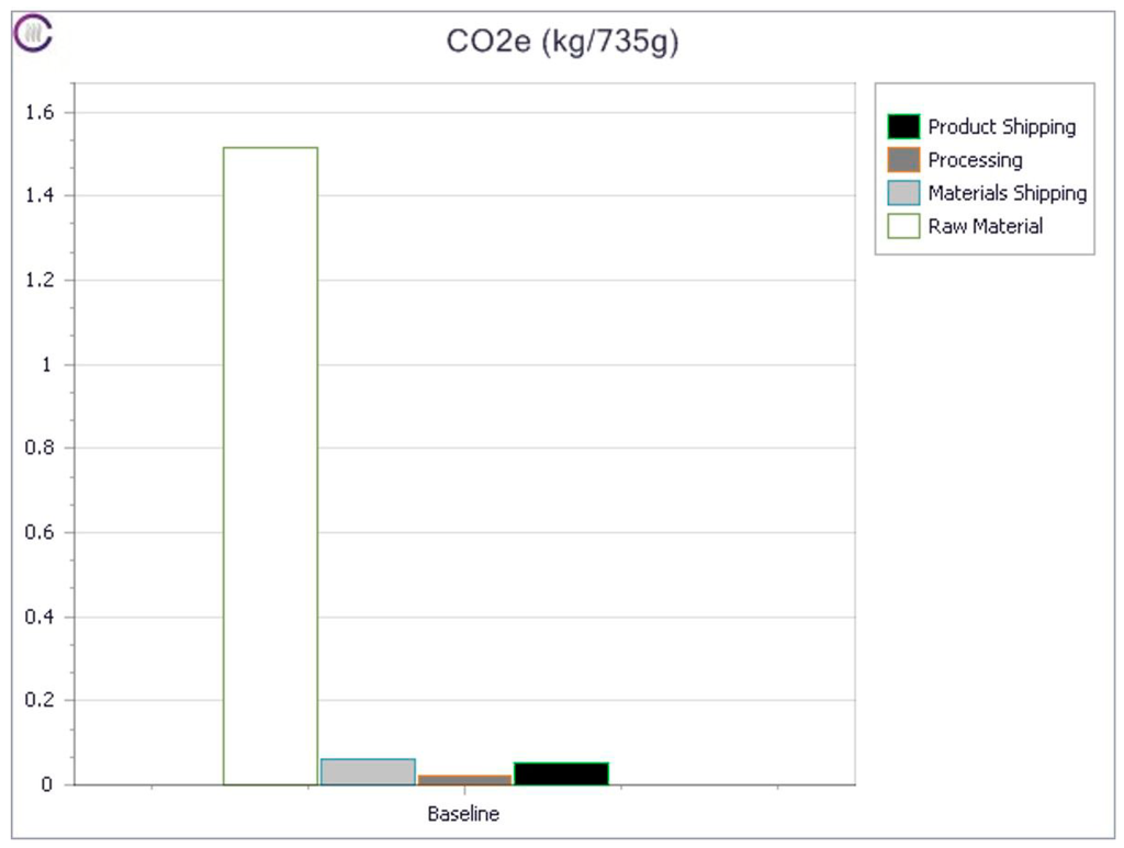 Sustainability 06 05018 g002 1024