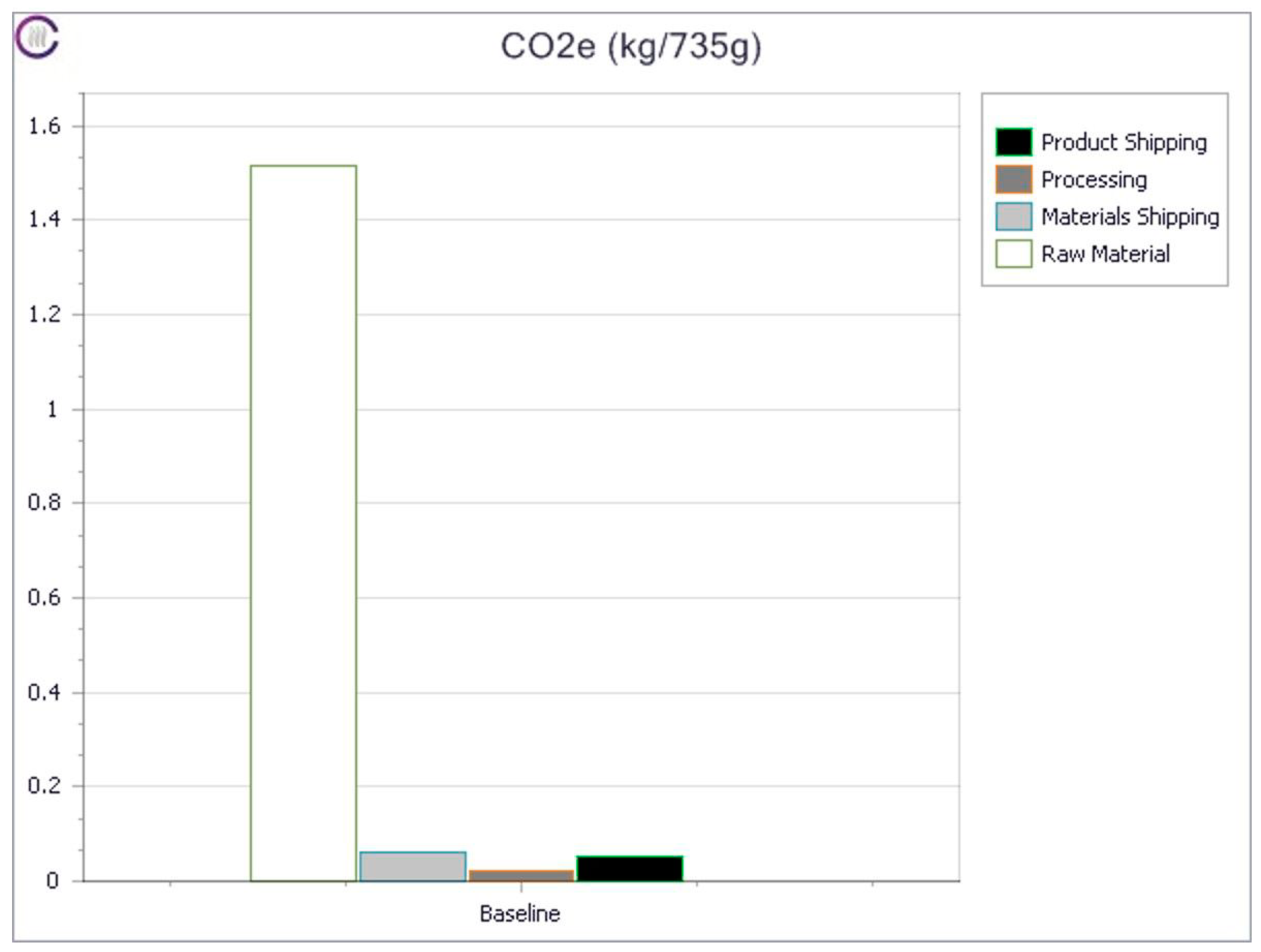 Sustainability 06 05018 g002