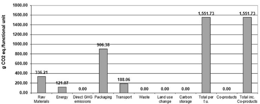Sustainability 06 05018 g003 1024