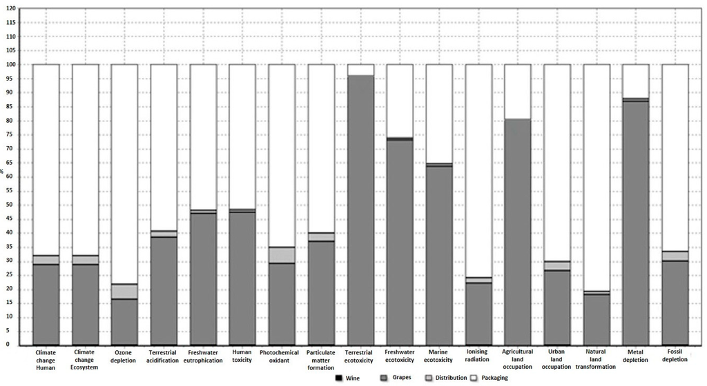Sustainability 06 05018 g004 1024