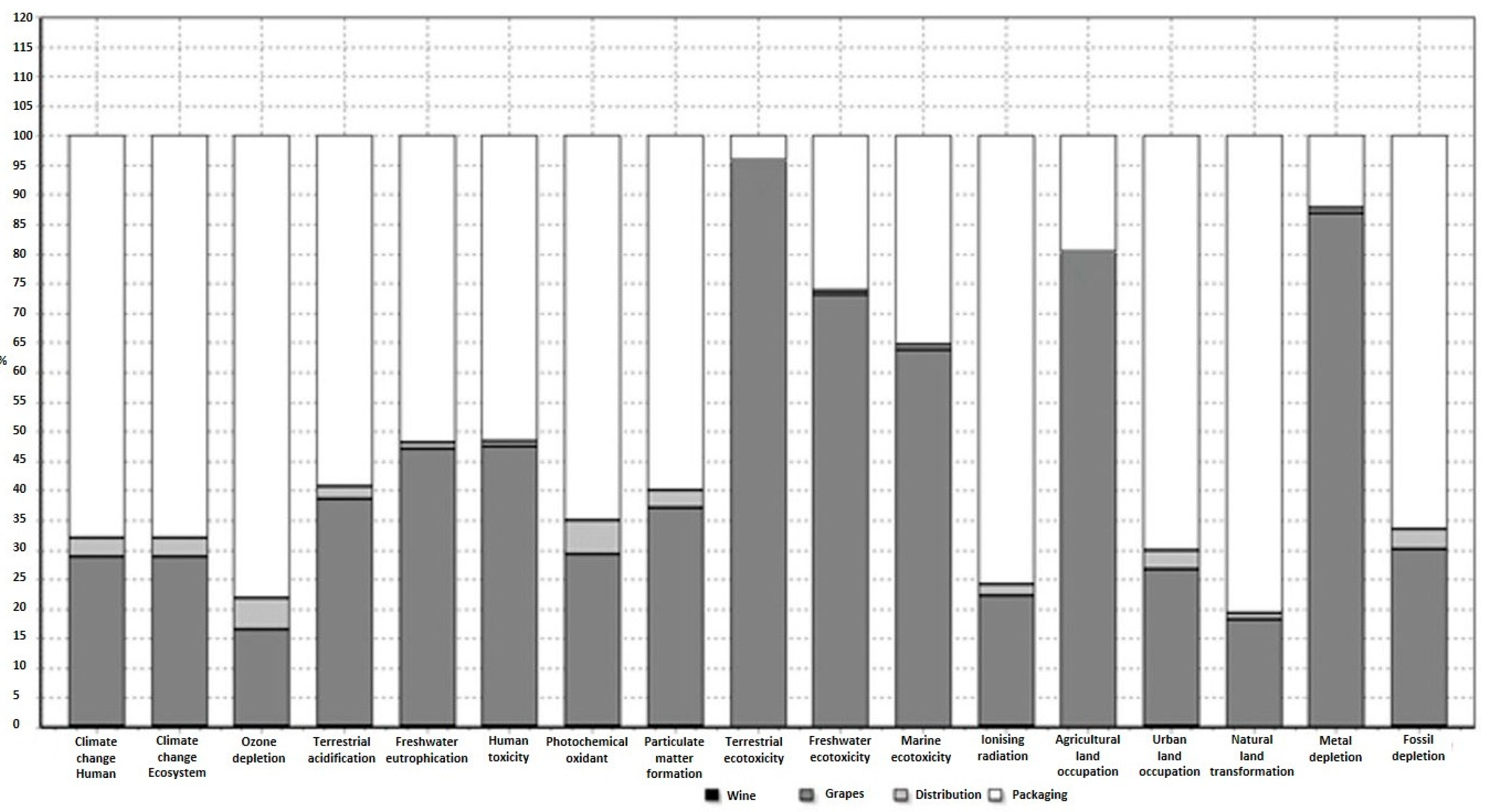 Sustainability 06 05018 g004