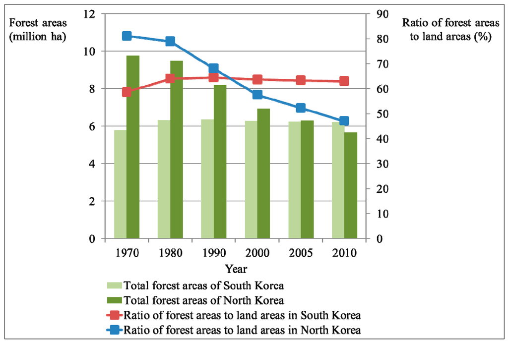 Sustainability 06 05162 g001 1024