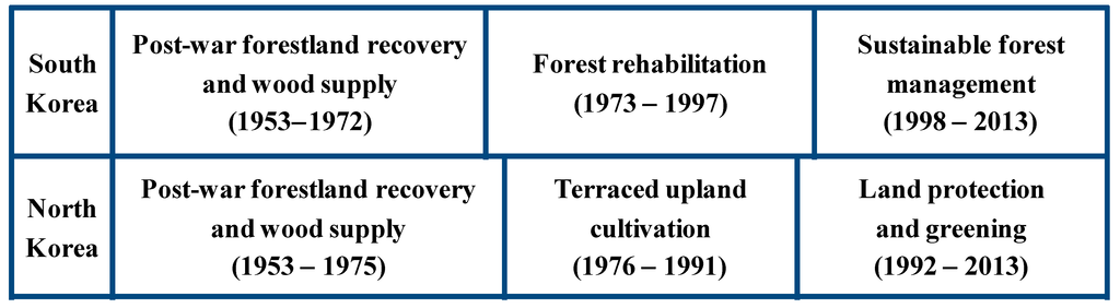 Sustainability 06 05162 g002 1024