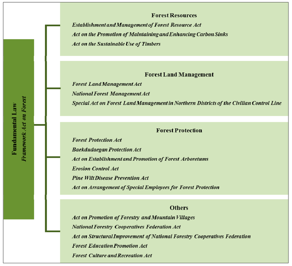 Sustainability 06 05162 g003 1024