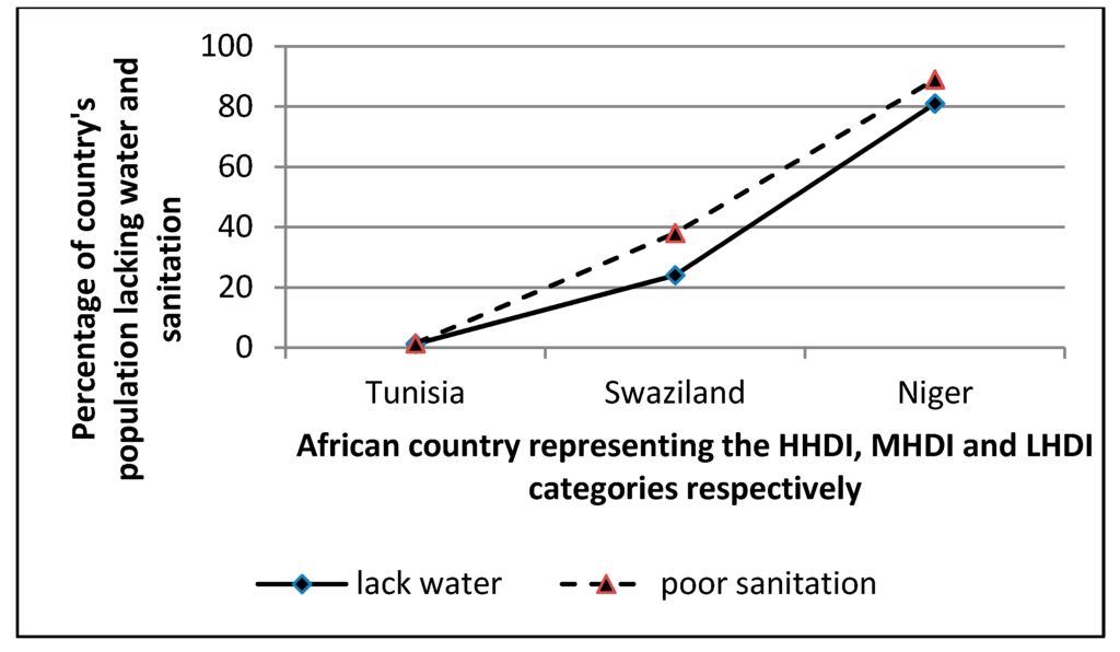 Sustainability 06 05187 g001 1024