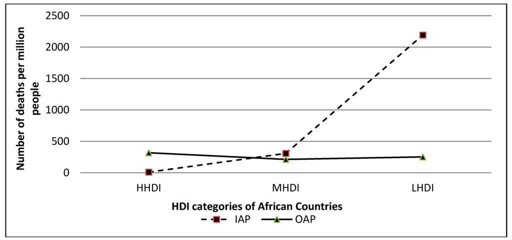 Sustainability 06 05187 g002 1024