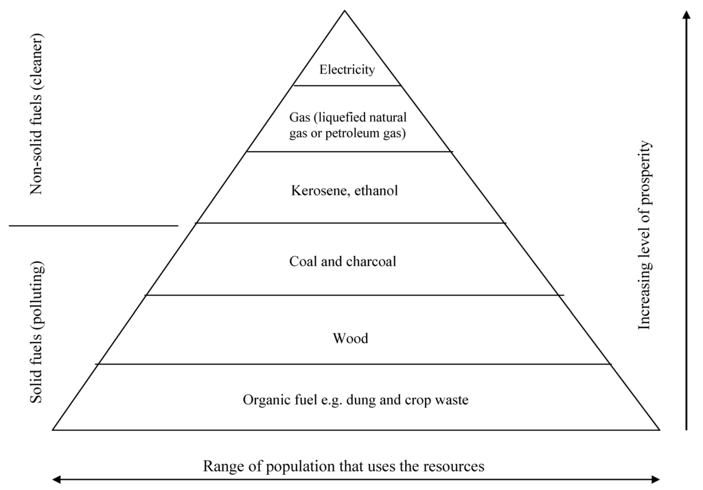 Sustainability 06 05187 g003 1024