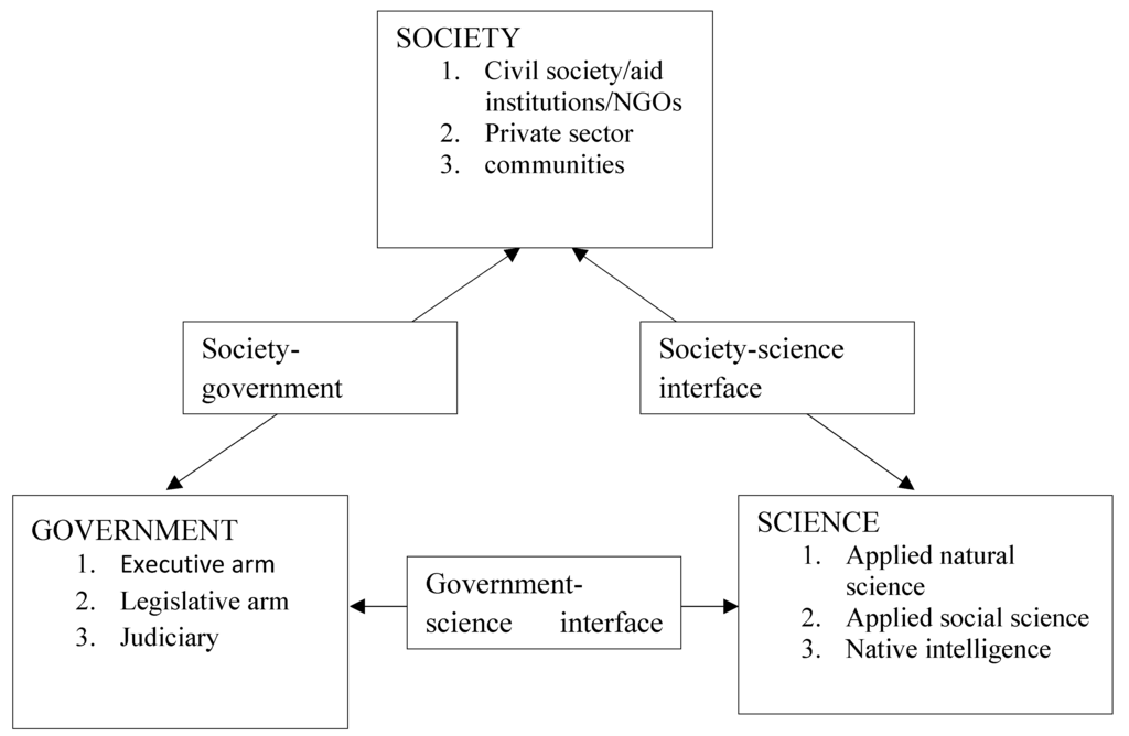 Sustainability 06 05187 g004 1024