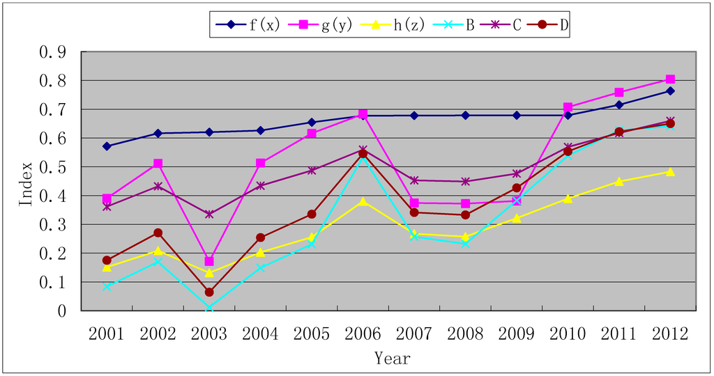 Sustainability 06 05231 g002 1024