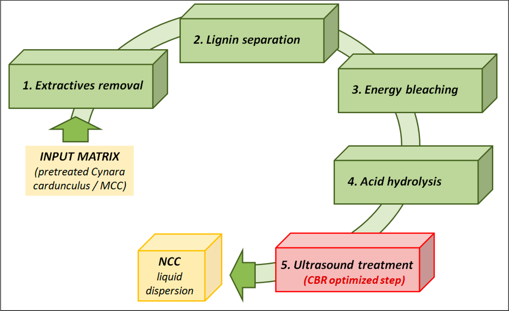 Sustainability 06 05252 g002 1024