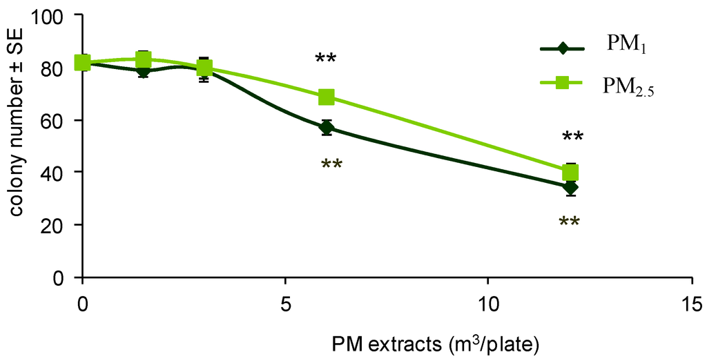 Sustainability 06 05265 g001 1024