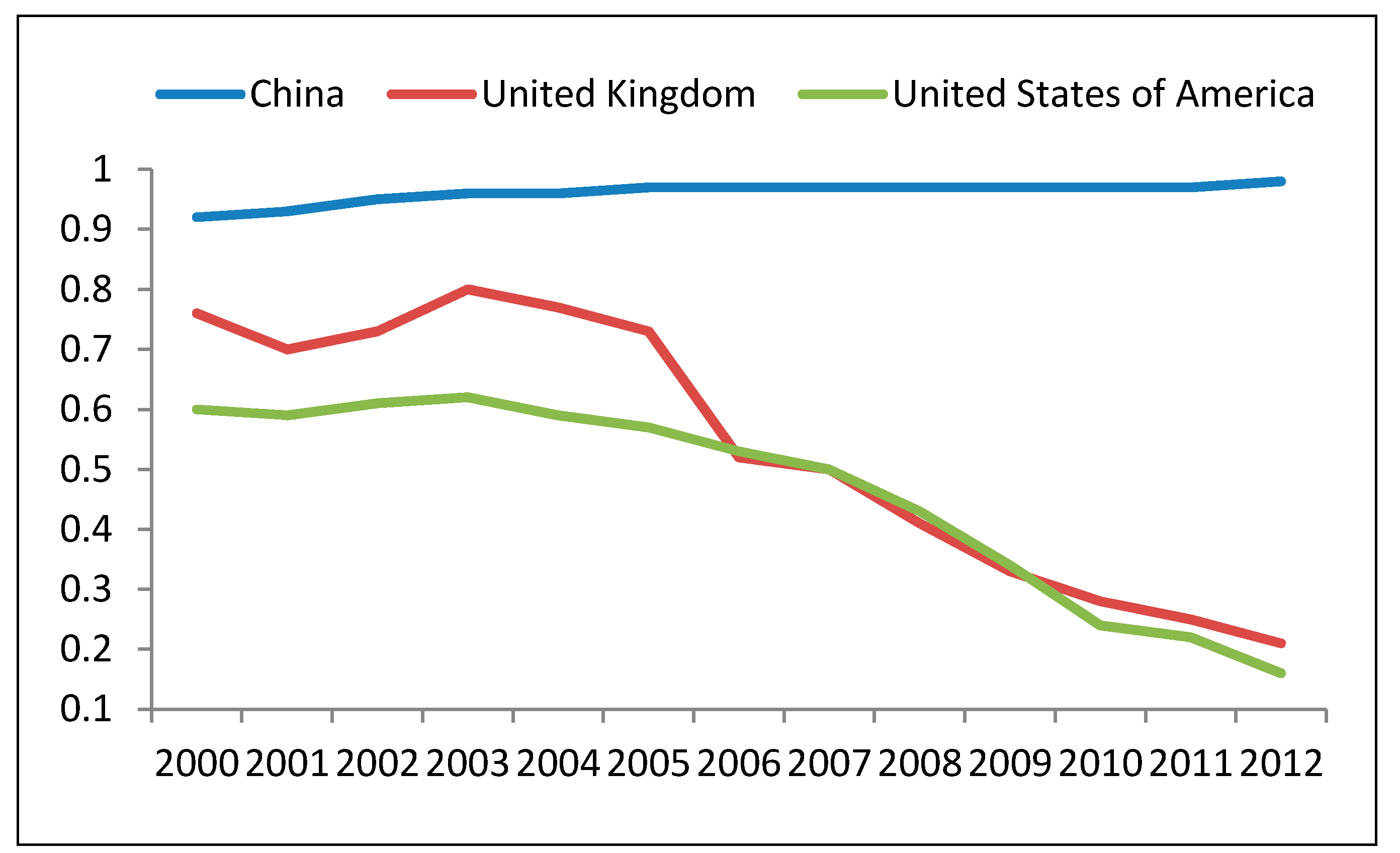 Sustainability 06 05322 g001