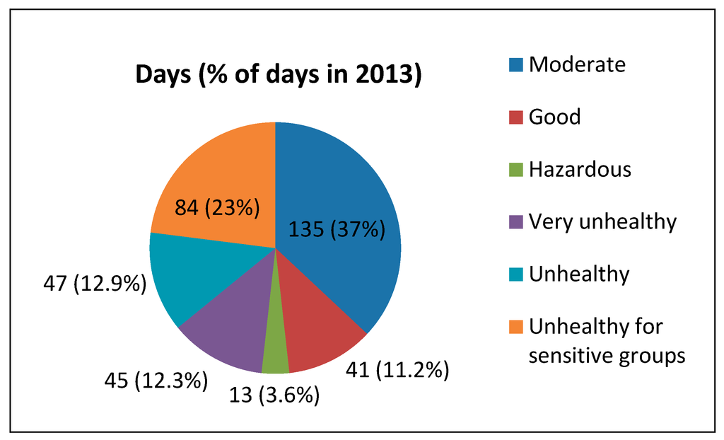 Sustainability 06 05322 g002 1024
