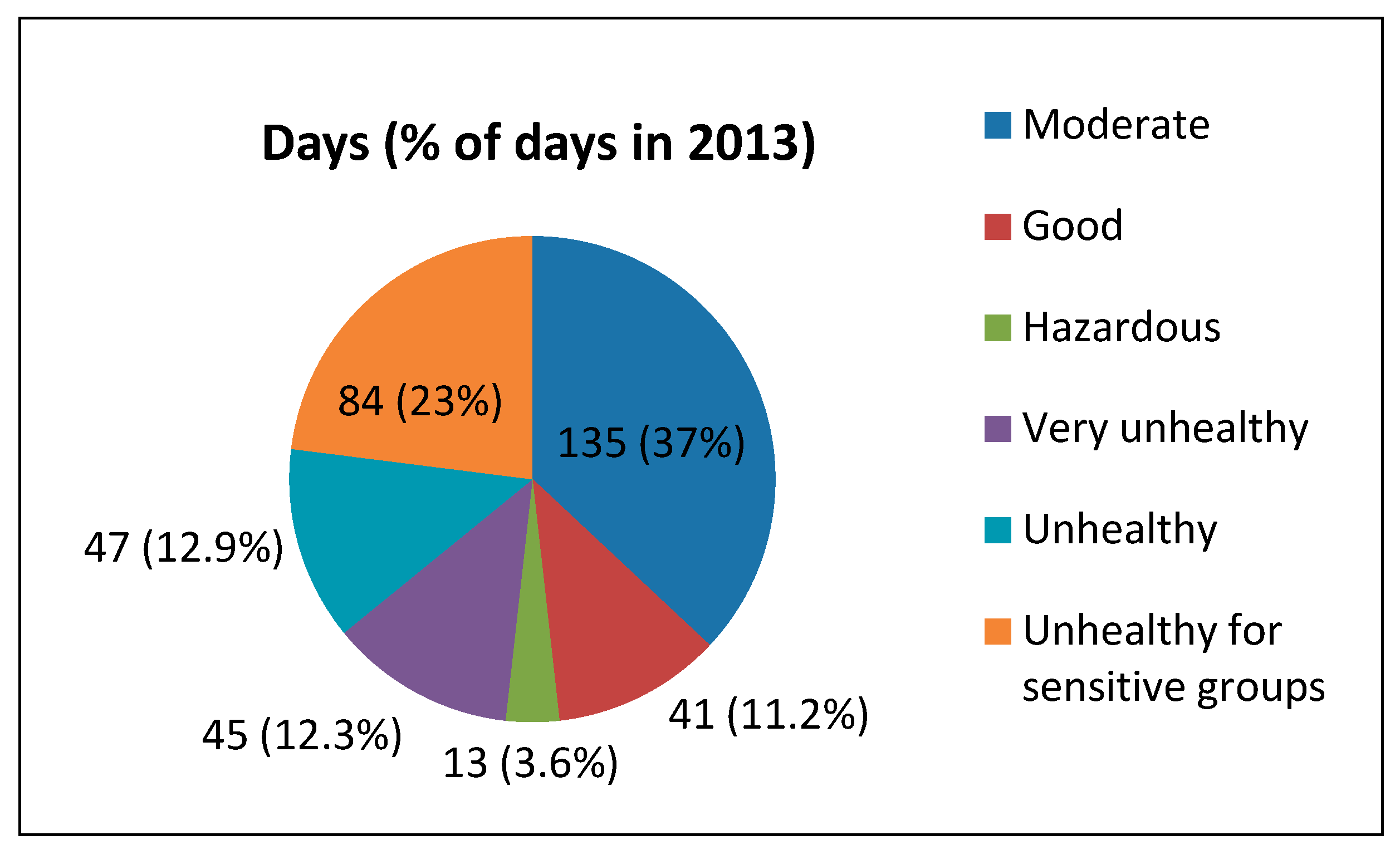 Sustainability 06 05322 g002