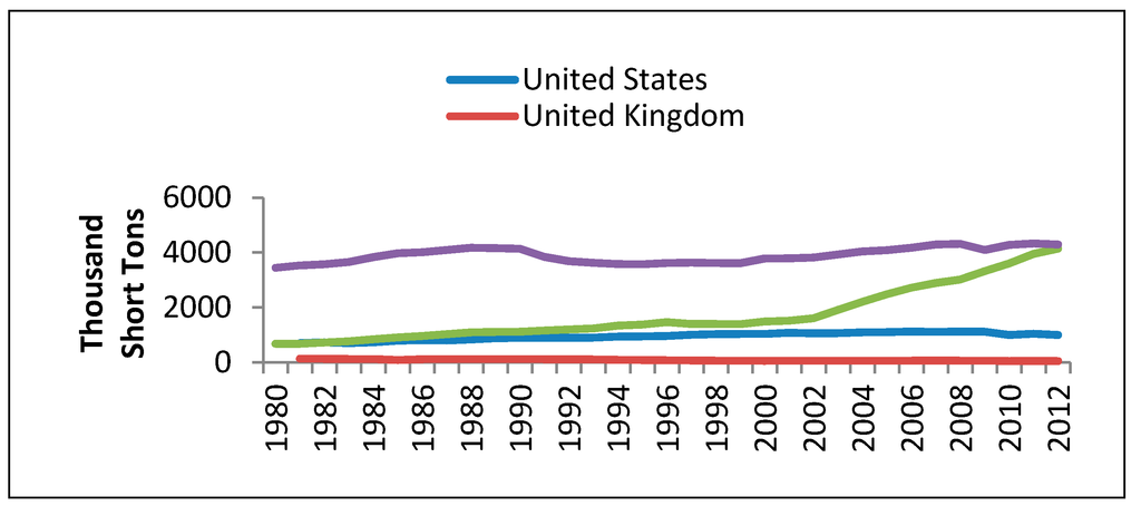 Sustainability 06 05322 g004 1024