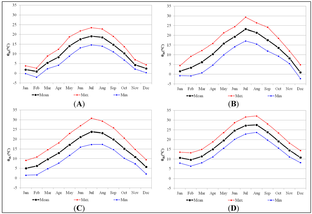 Sustainability 06 05354 g001 1024