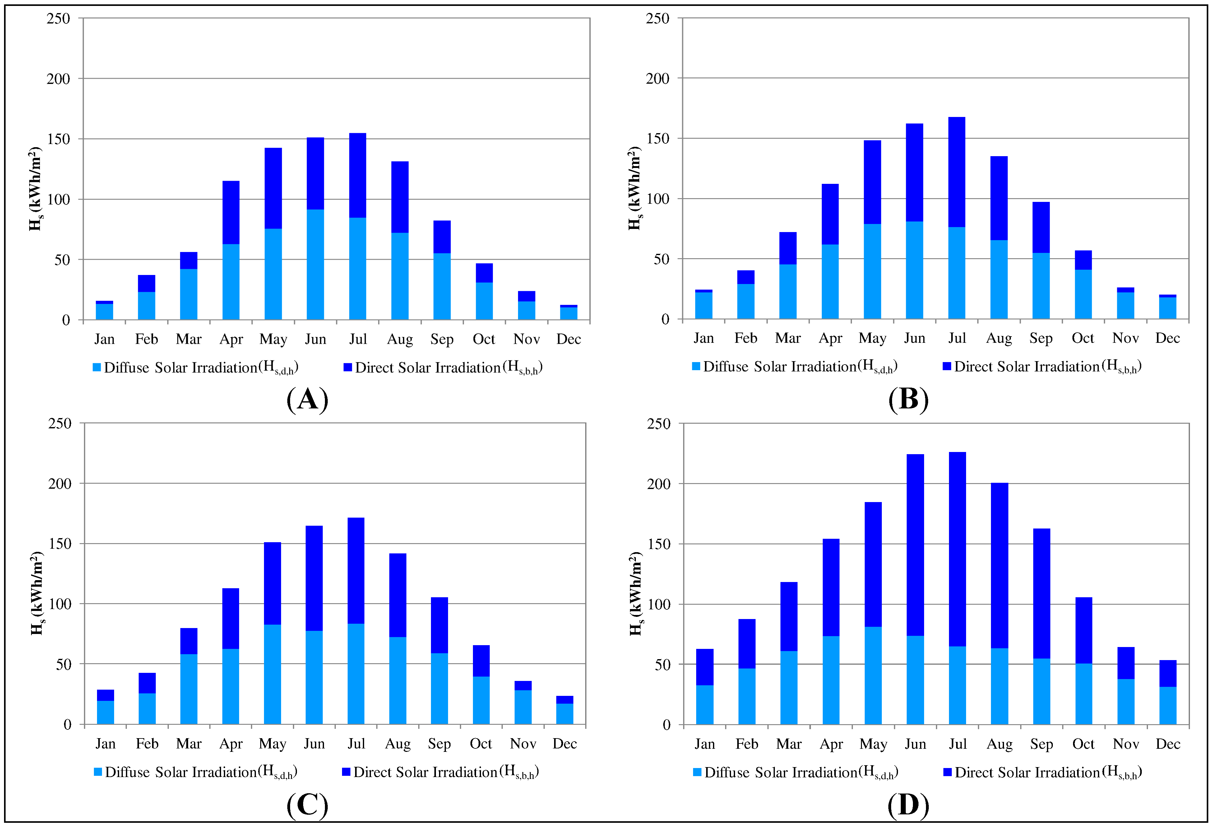 Sustainability 06 05354 g002