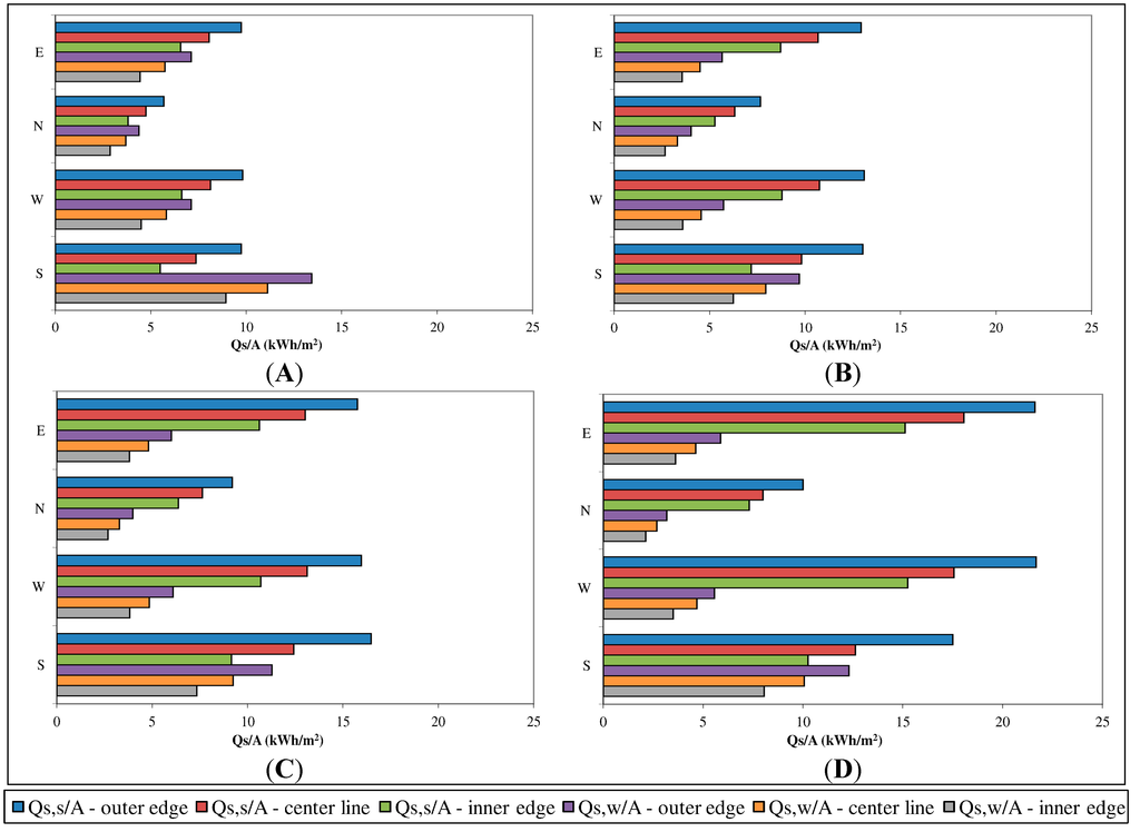 Sustainability 06 05354 g004 1024