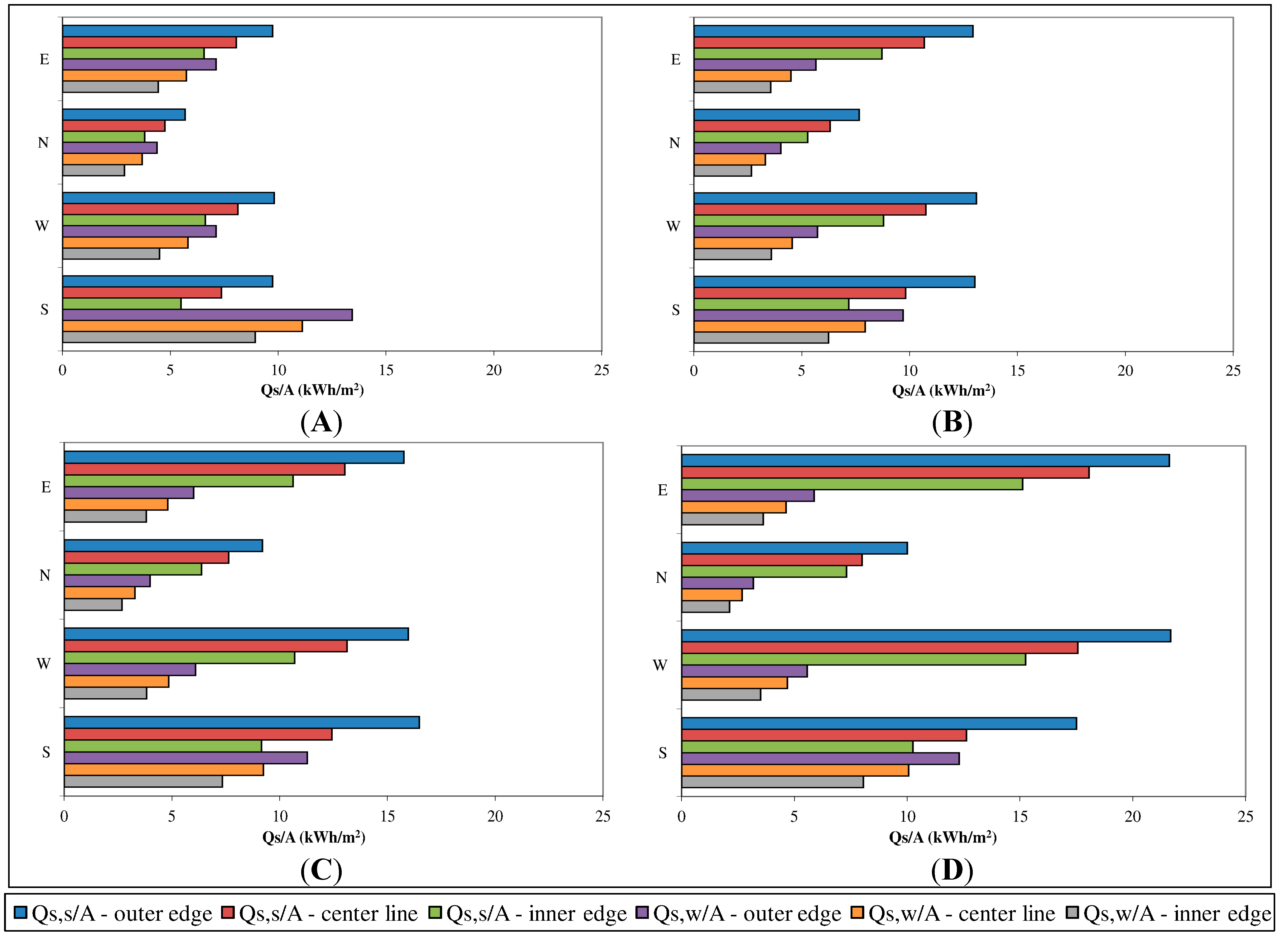 Sustainability 06 05354 g004