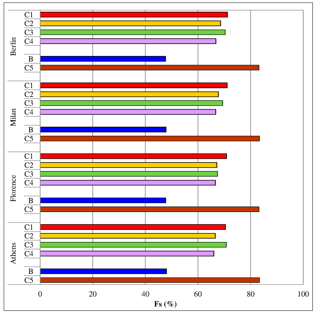 Sustainability 06 05354 g005 1024