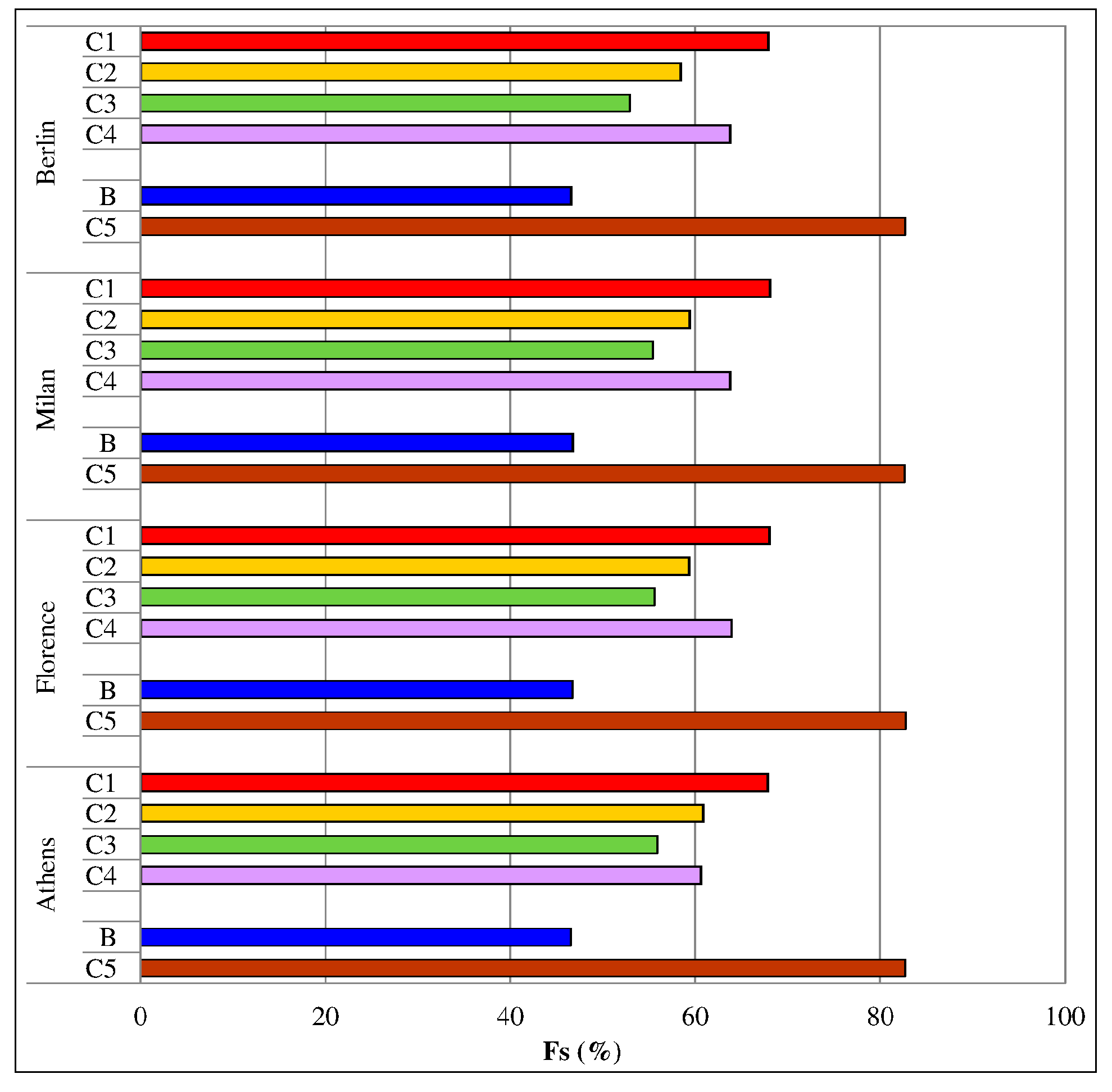 Sustainability 06 05354 g006