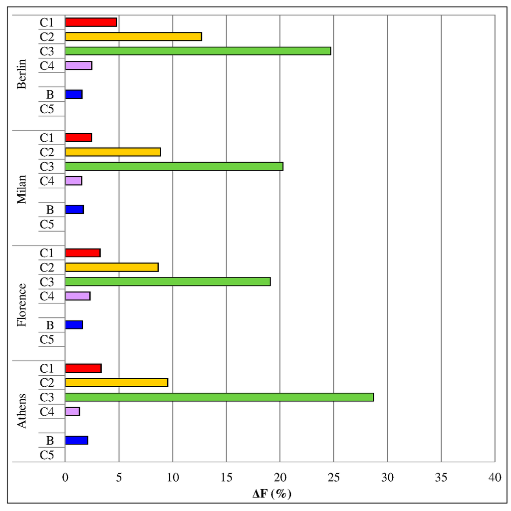 Sustainability 06 05354 g007 1024