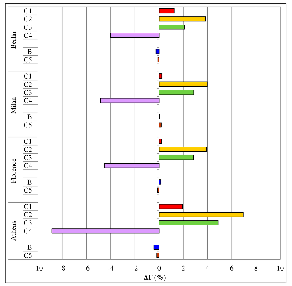 Sustainability 06 05354 g008 1024
