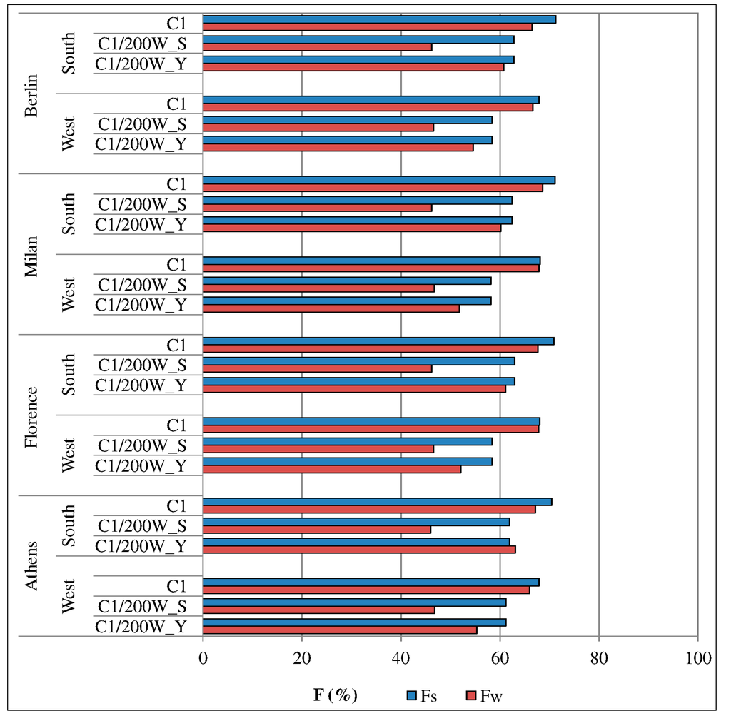 Sustainability 06 05354 g009 1024