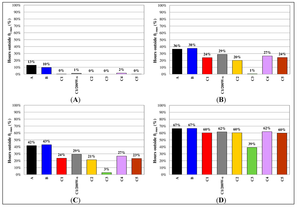 Sustainability 06 05354 g010 1024