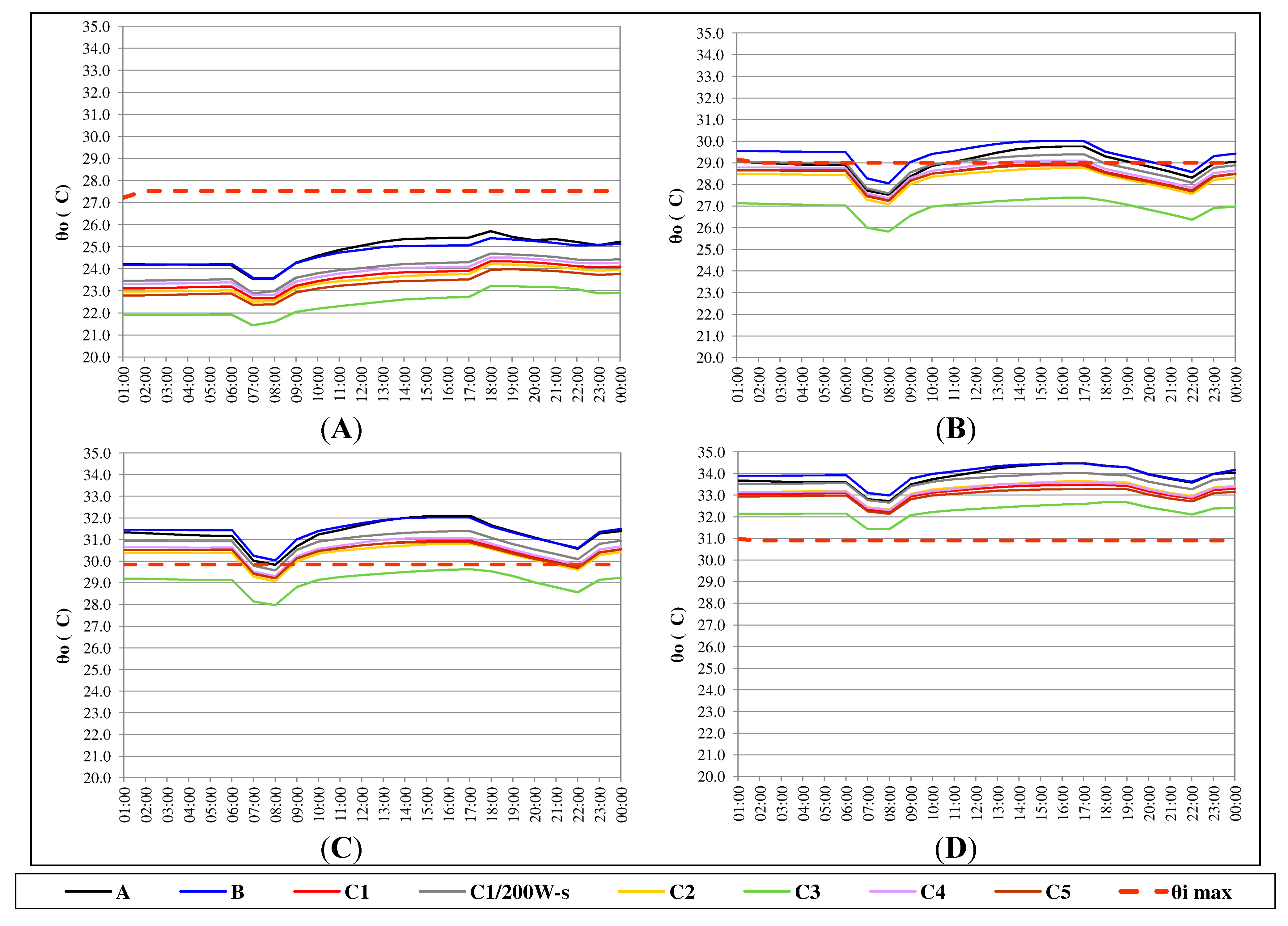Sustainability 06 05354 g011