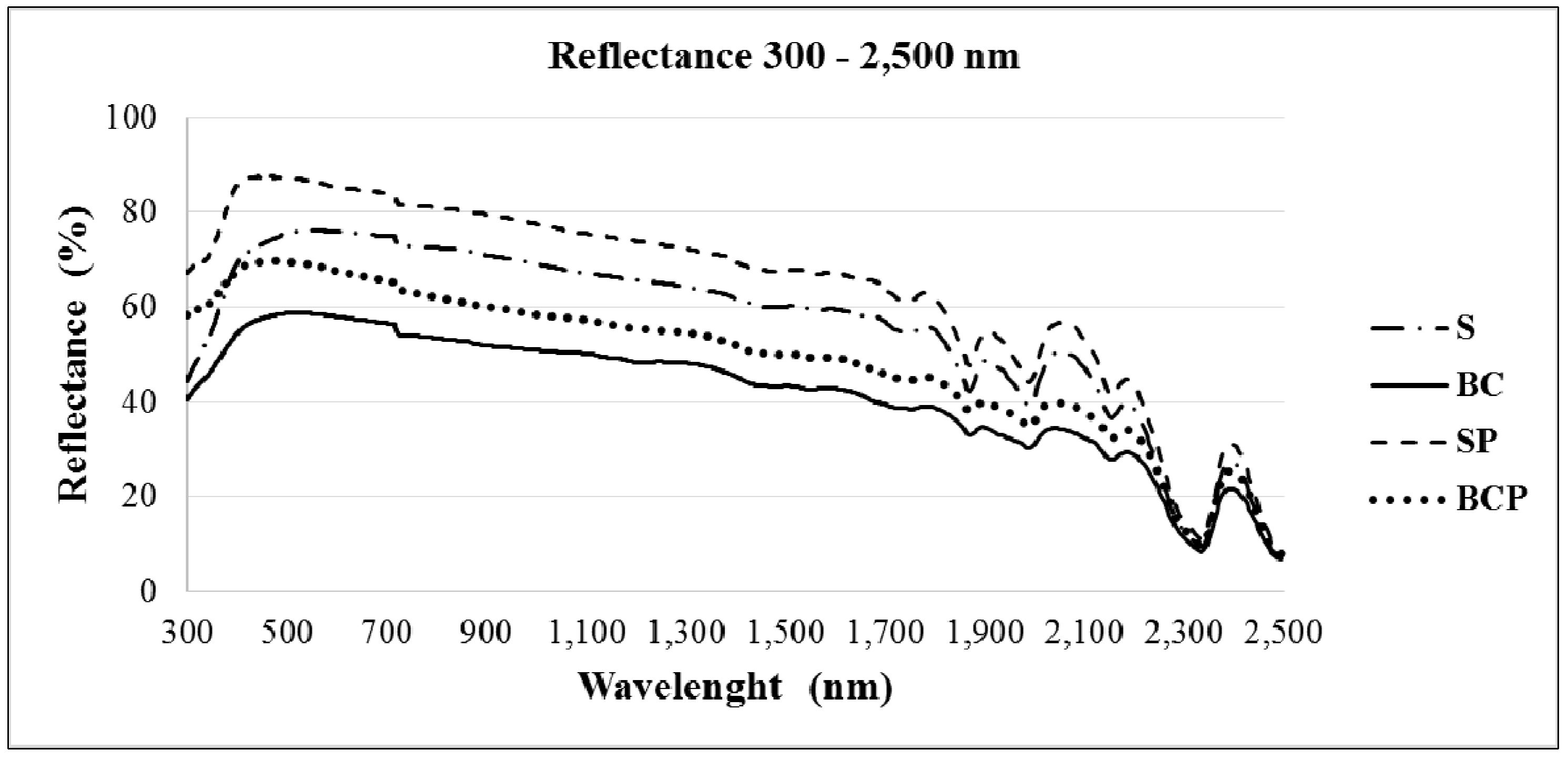 Sustainability 06 05439 g003