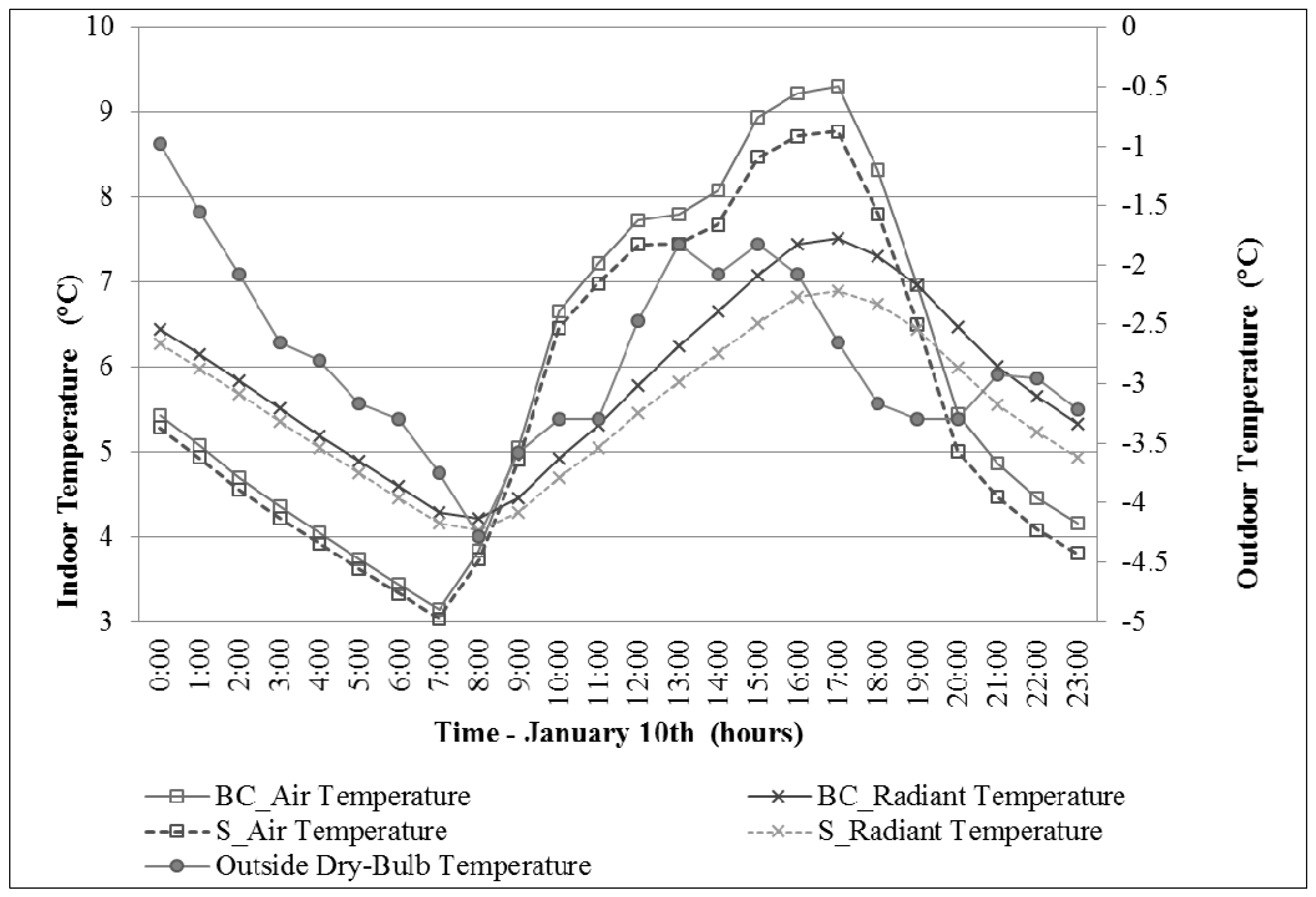 Sustainability 06 05439 g009