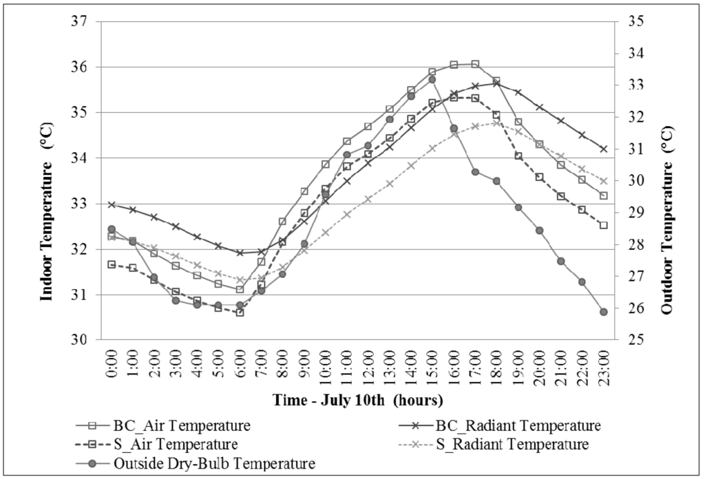 Sustainability 06 05439 g010 1024