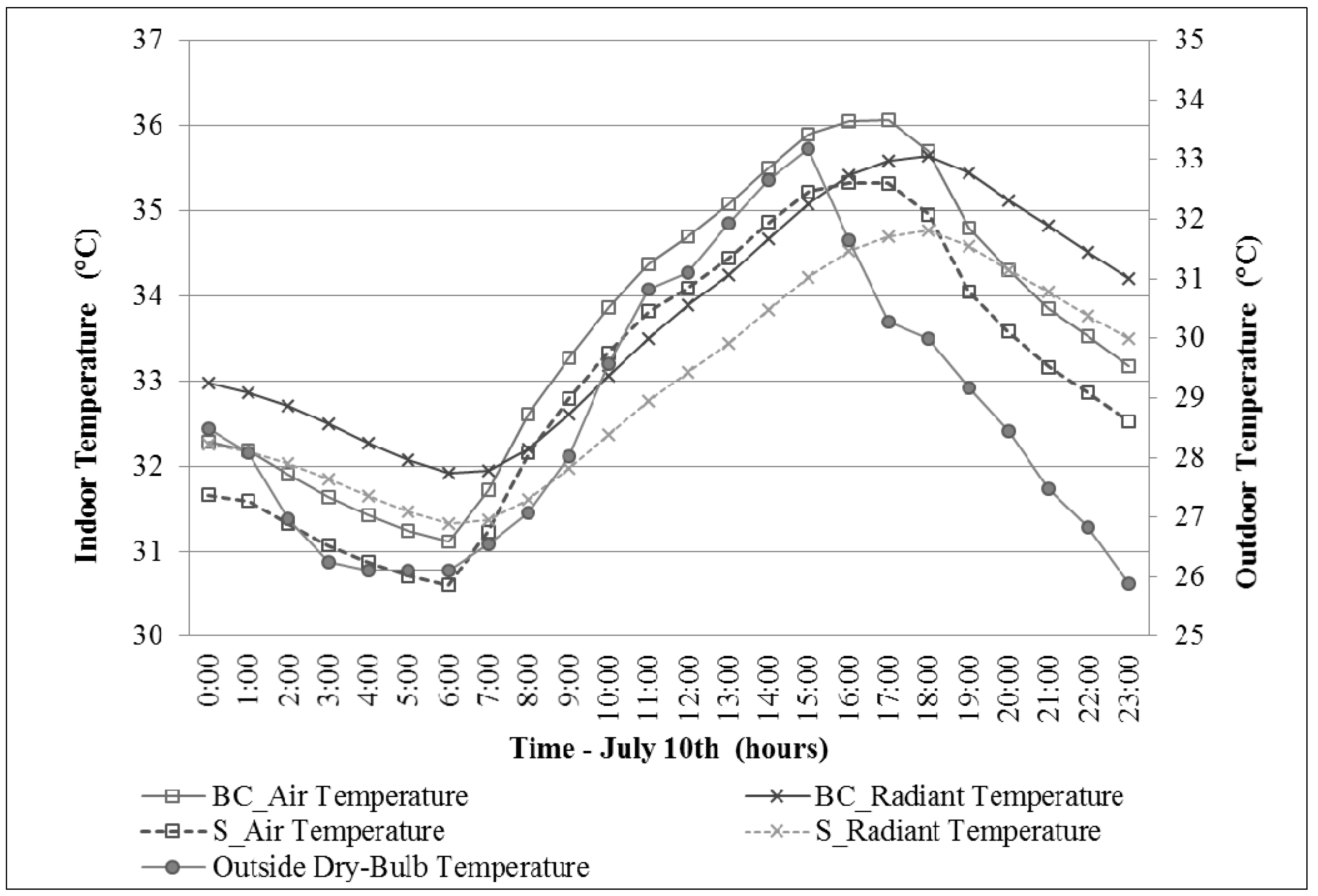 Sustainability 06 05439 g010