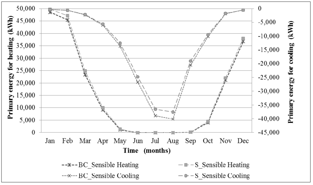 Sustainability 06 05439 g011 1024
