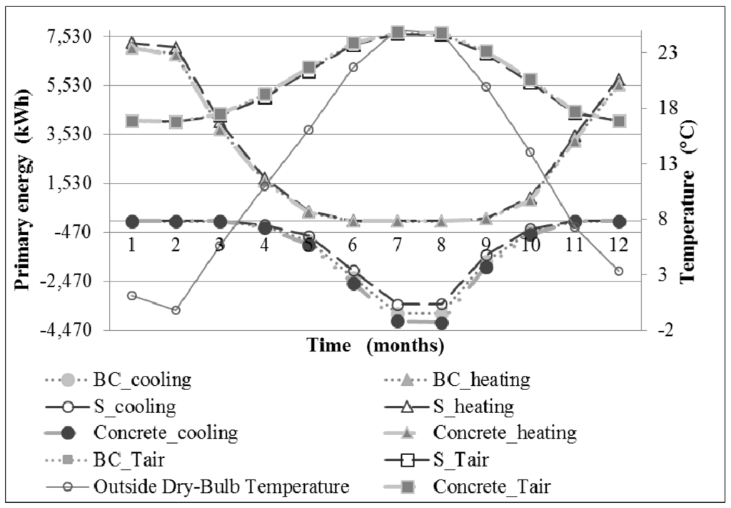 Sustainability 06 05439 g012 1024