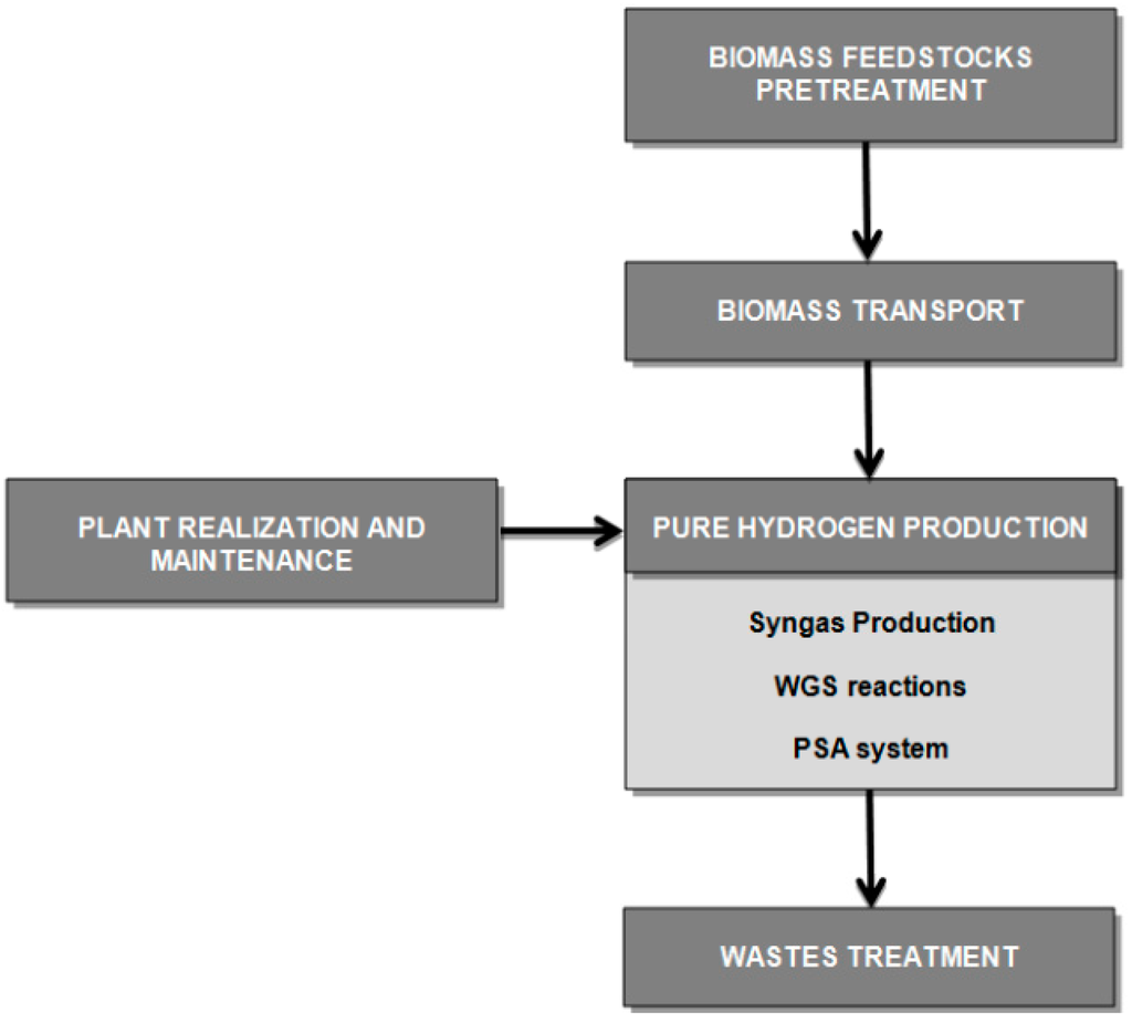 Sustainability 06 05463 g002 1024