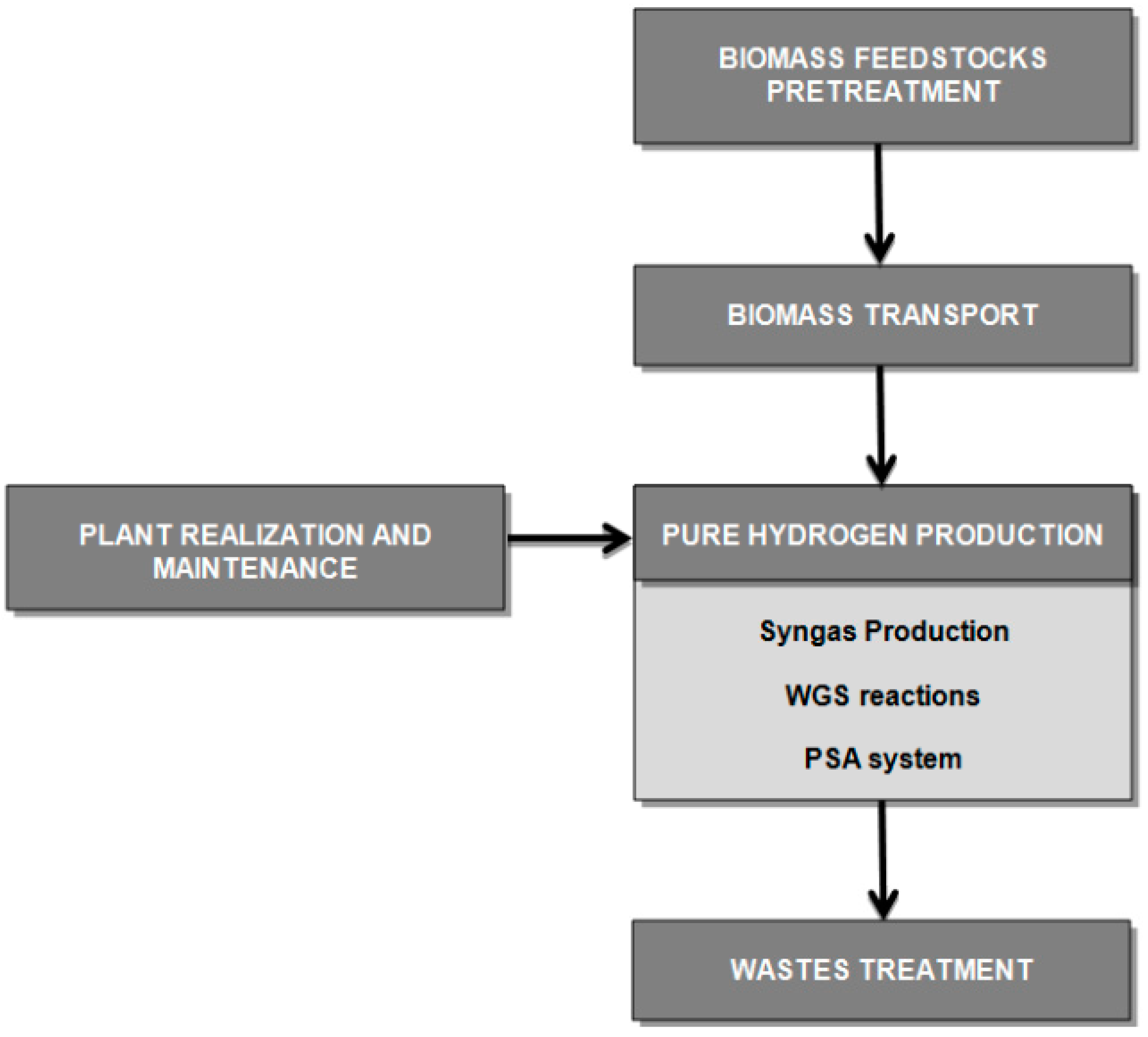 Sustainability 06 05463 g002