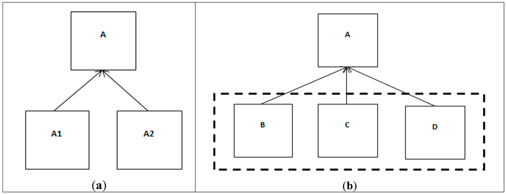 Sustainability 06 05463 g003 1024