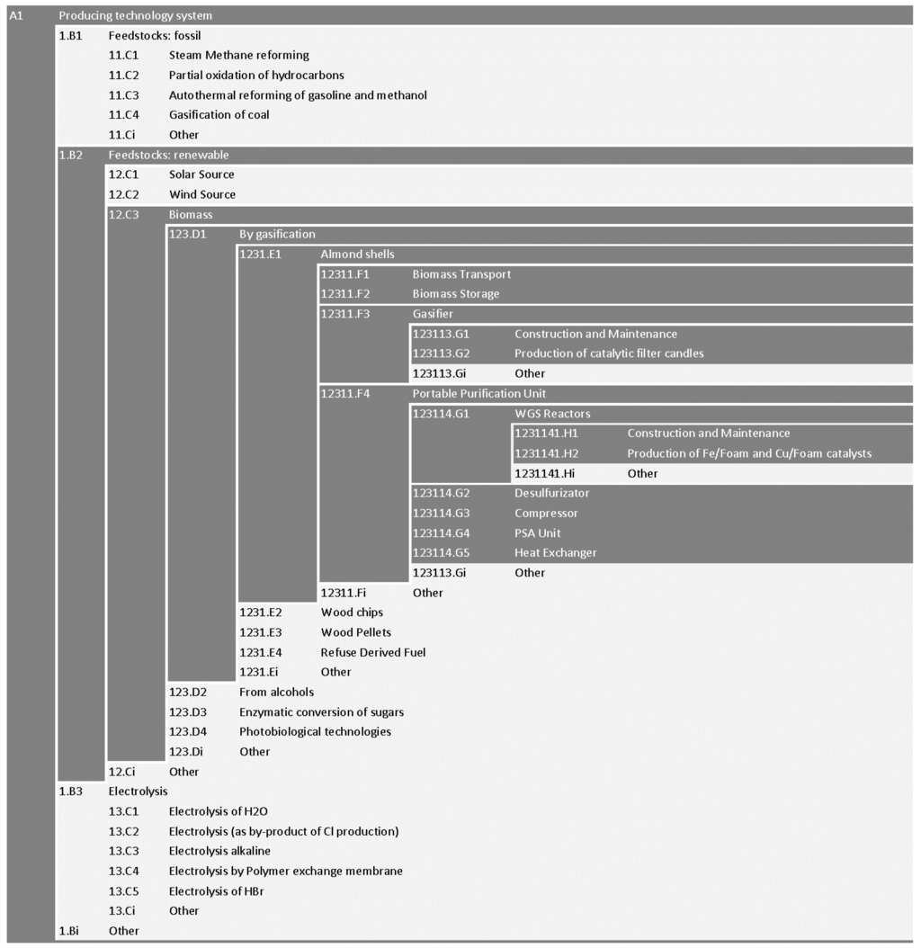 Sustainability 06 05463 g004 1024